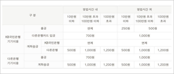 국민은행 atm 이용수수료