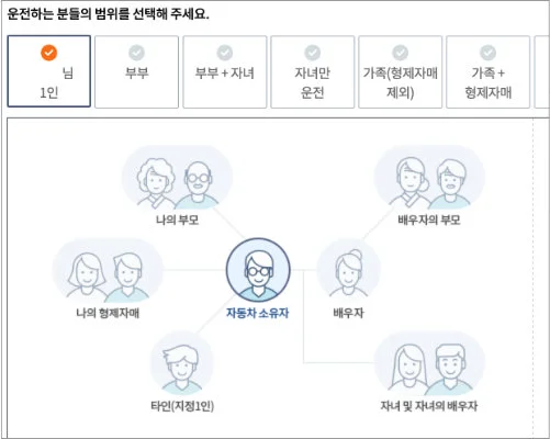 운전자범위-본인-부부-가족한정