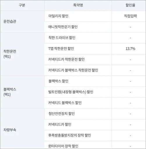 할인특약-운전습관-착한운전-블랙박스-차량부속