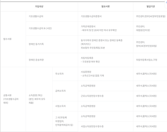 삼성화재 나눔 친서민 할인 특약 서류 목록